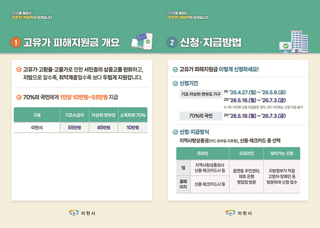1 이천시 고유가 피해지원금 4월 27일부터 접수 개시2.jpg